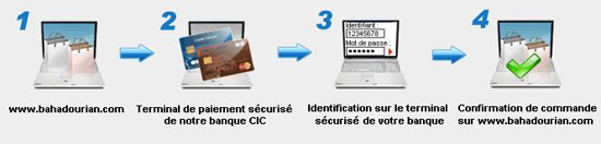 3d secure